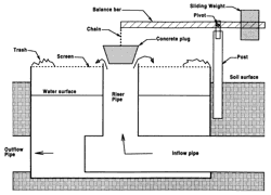 a suspended-plug turbulence generator for fountain screens. click to enlarge.
